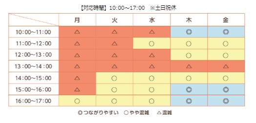 クリアストロングショットアルファ解約