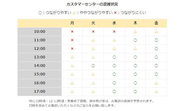 ビハセラム解約方法