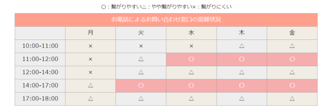 ノノモ解約方法