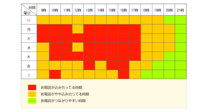 エマルジョンリムーバー解約方法