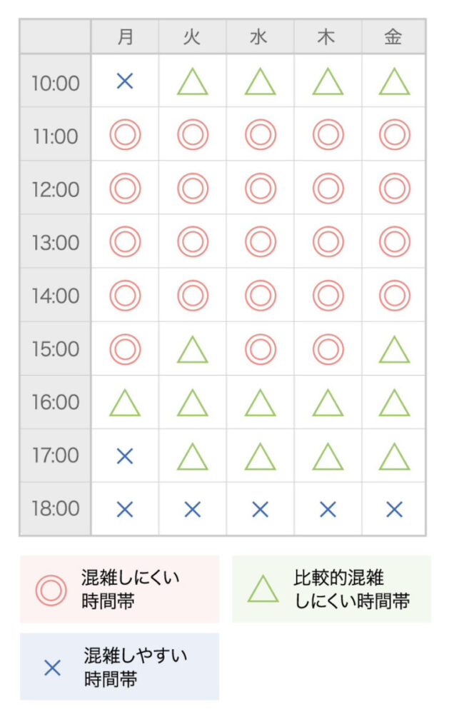 ハーブ健康本舗の電話混雑状況