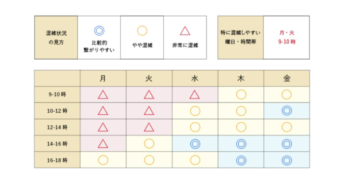 フェイスプリンの混雑状況