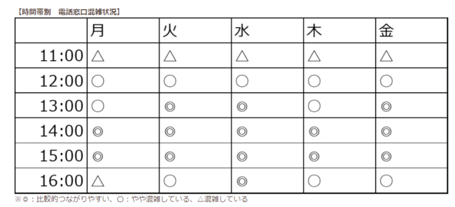 シボルン解約方法