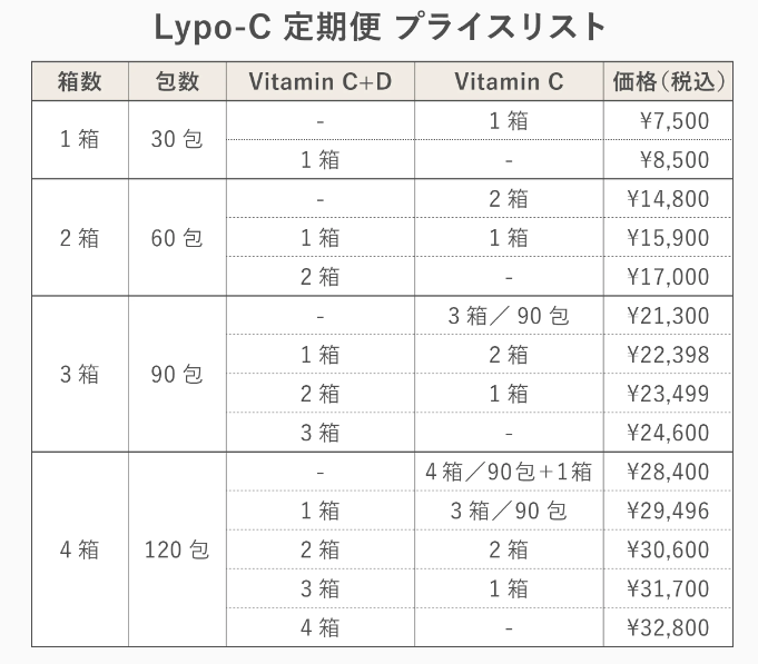 リポC(Lypo-C)解約方法