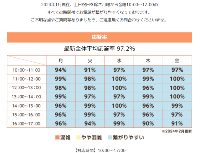 ハックティック解約方法