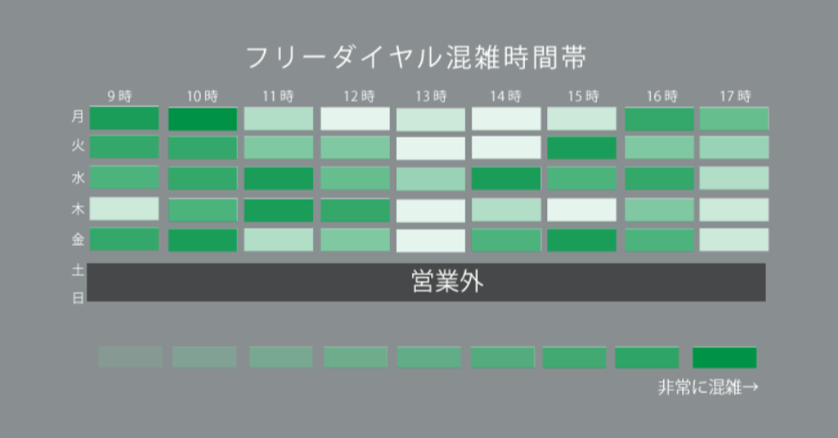 NNEファンデーション解約方法