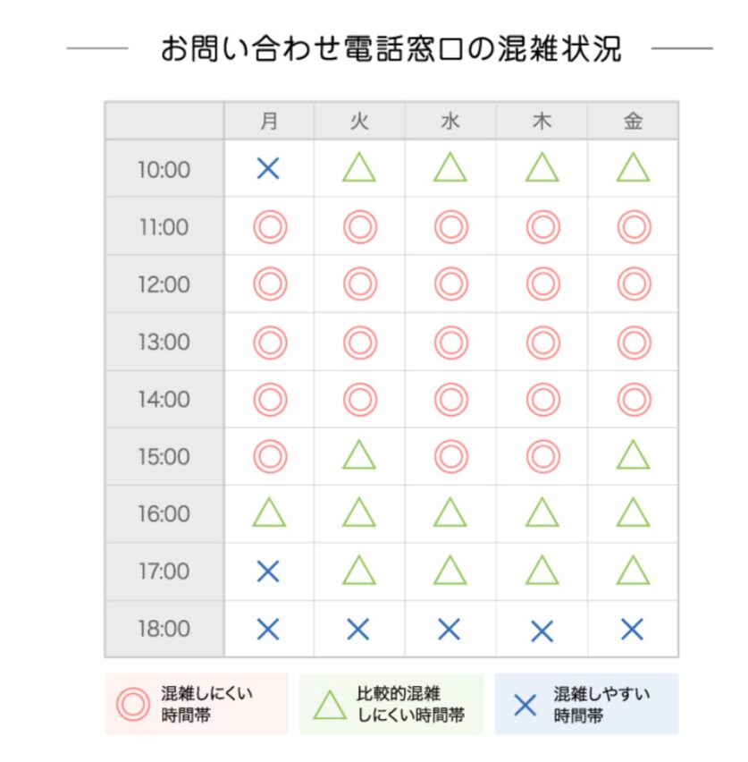 モリモリスリム解約方法